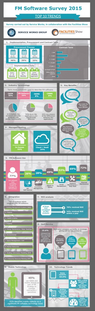 FM-Software-Survey-2015-(1)