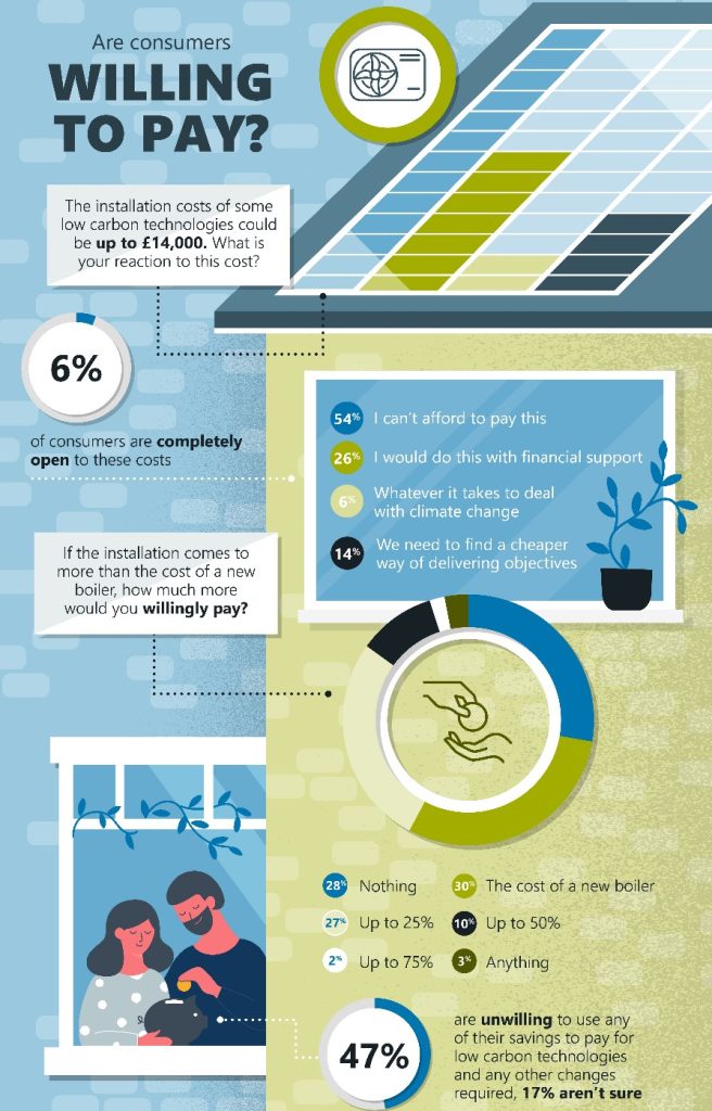 government heat pump roll-out