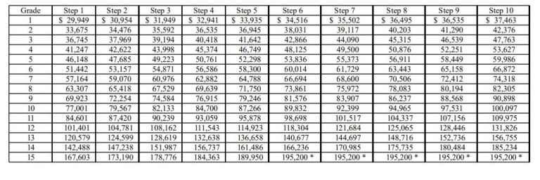 opm pay schedule 2025